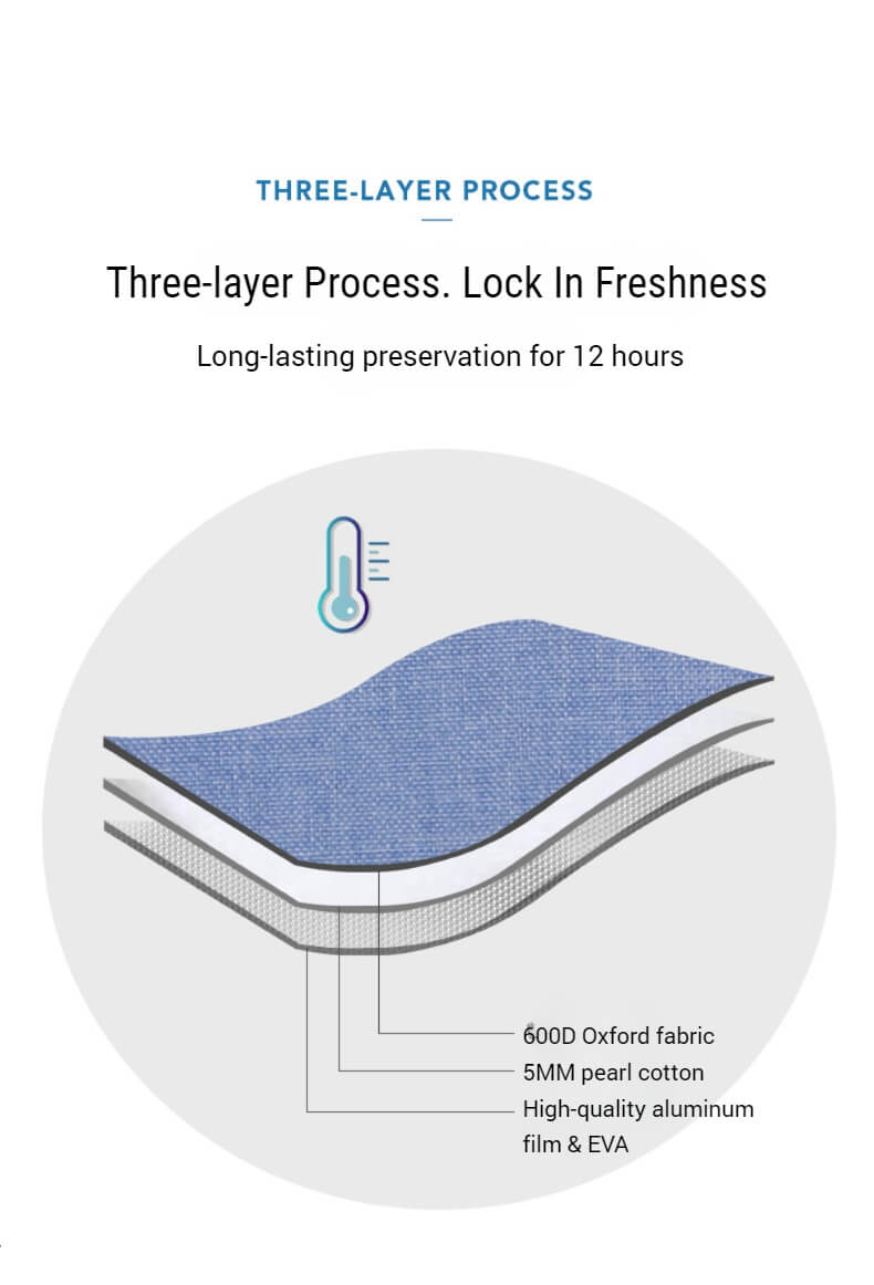 Multi-Function Breast Milk Bag